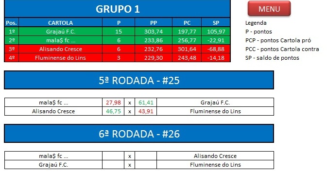 Grupo 1 torneio