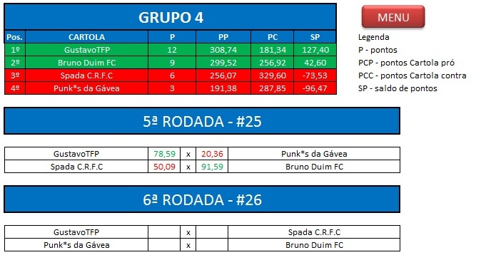 Grupo 4 torneio