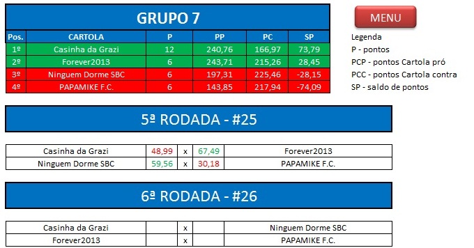 Grupo 7 torneio