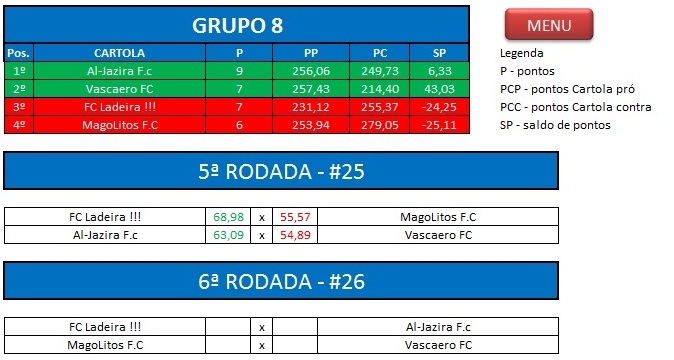 Grupo 8 torneio