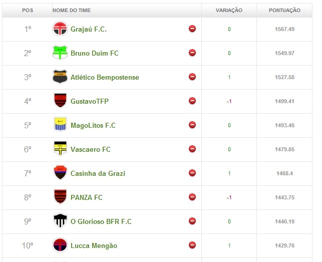 Top 10 - 28ª Rodada