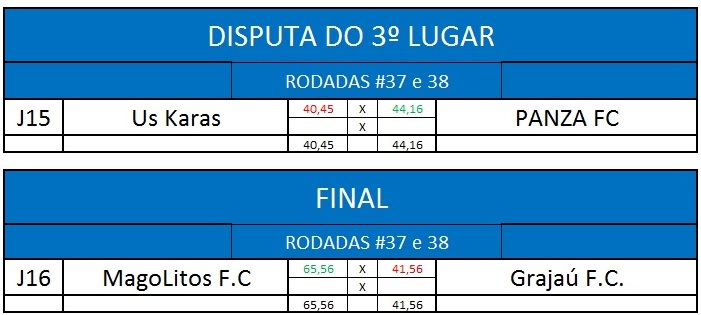 final - ultimo - ida