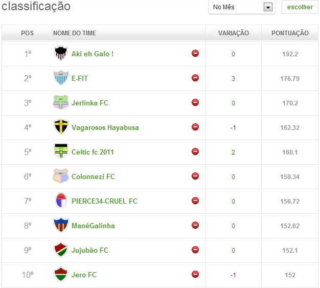 2ª Rodada
