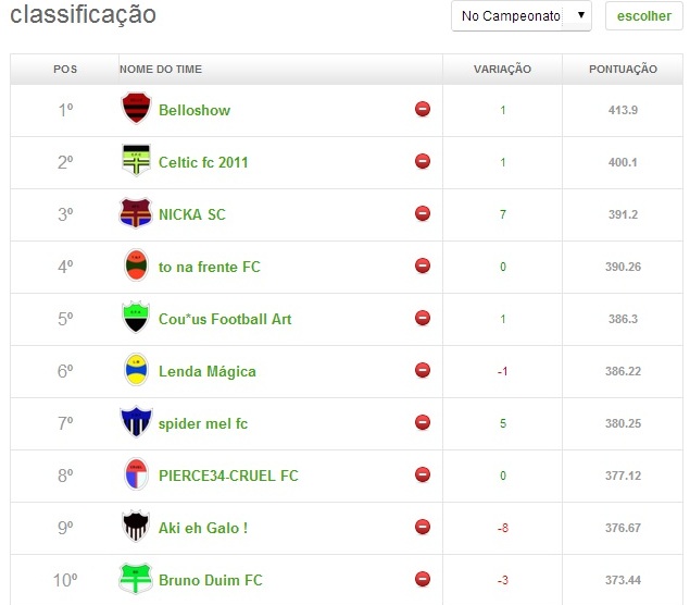 top 10 - 6ª Rodada