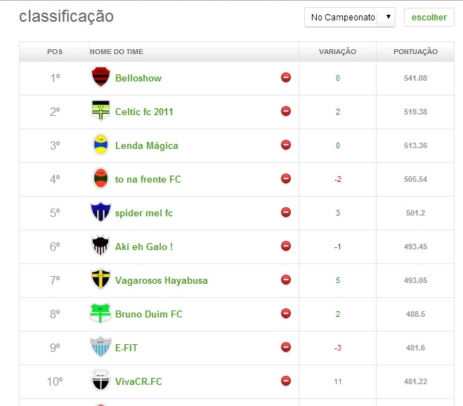 top 10 - 8ª Rodada