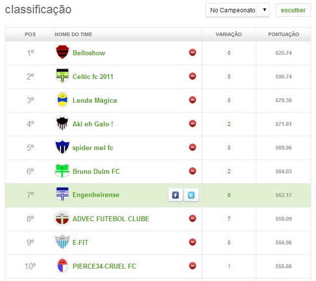 top 10 - 9ª RODADA