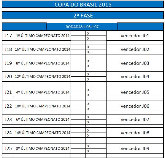 1ª fase J25