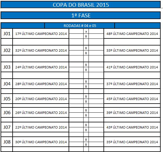 1ª fase J8