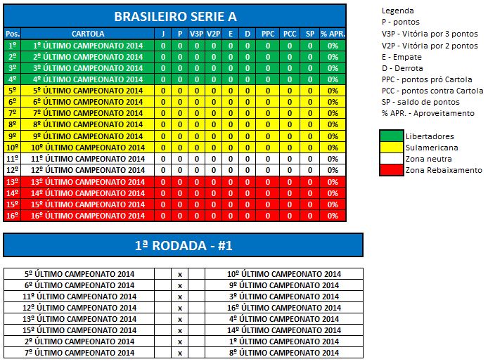 brasileiro serie A