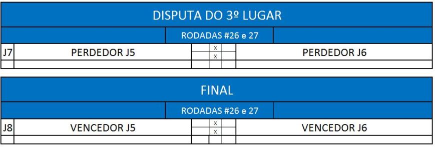 final e disputa do 3º