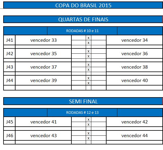 quartas e semi