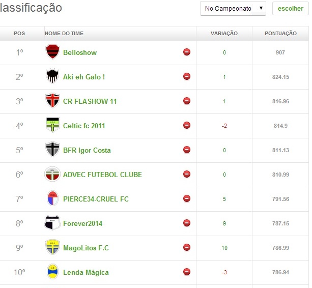 TOP 10 - 13º RODADA