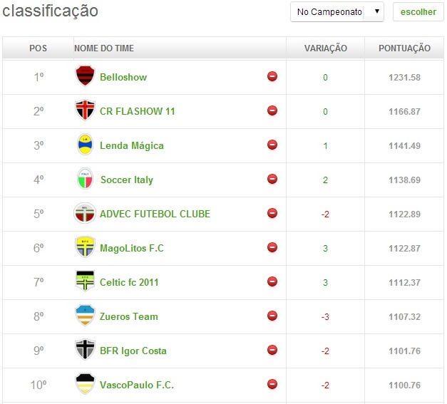 top 10 - 19ª RODADA