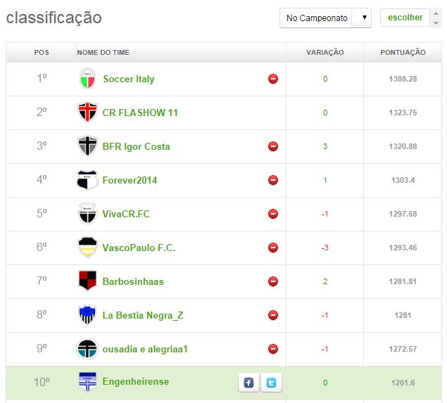 top 10 - 23ª RODADA