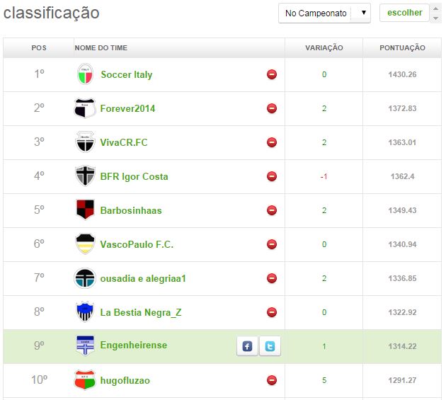 top 10 - 24ª RODADA