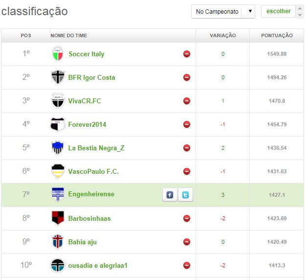 top 10 - 26ª RODADA