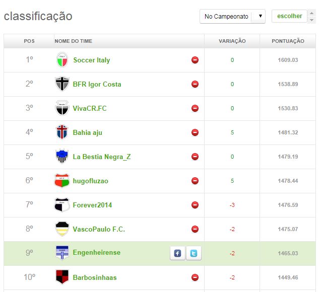 top 10 - 27ª RODADA