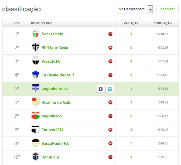 top 10 - 29ª RODADA