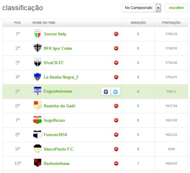 top 10 - 30ª RODADA