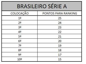 Brasileiro A