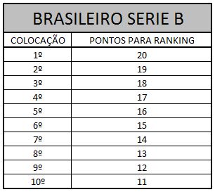 Brasileiro B