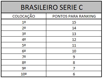 Brasileiro C