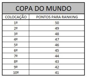 COPA DO MUNDO