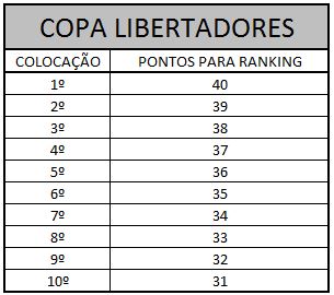 Copa taça libertadores