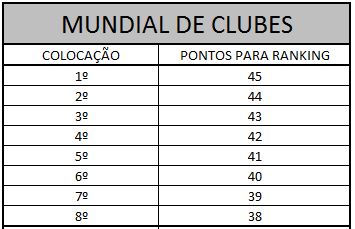 MUNDIAL DE CLUBES