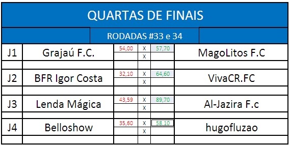 Quartas de finais ida