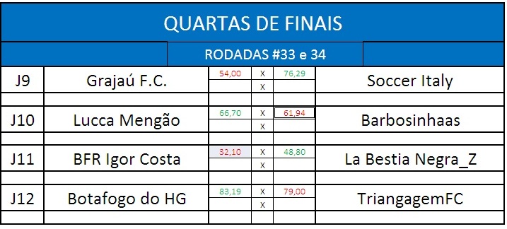 Quartas de finais ida
