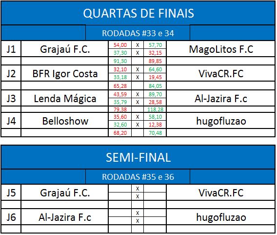 quartas de finais volta