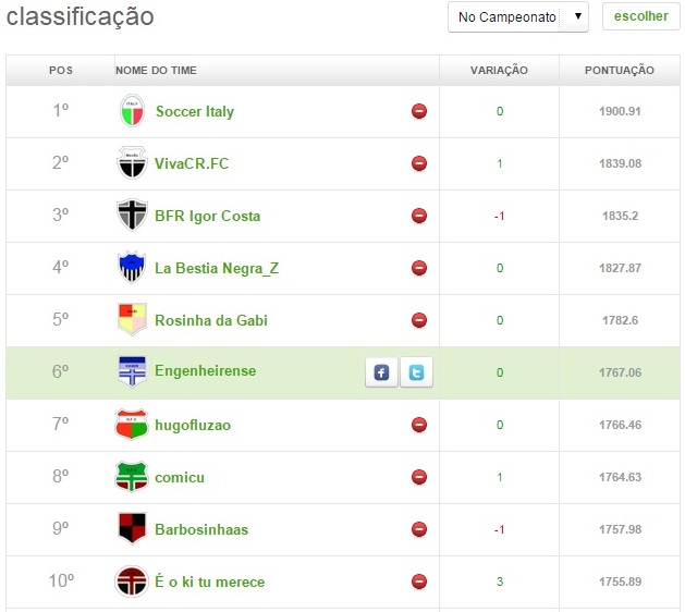 top 10 - 32ª rodada