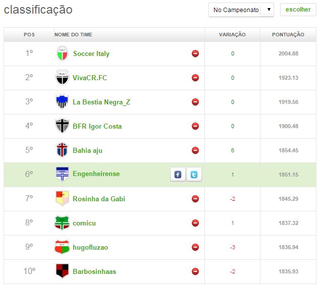 top 10 - 34ª RODADA