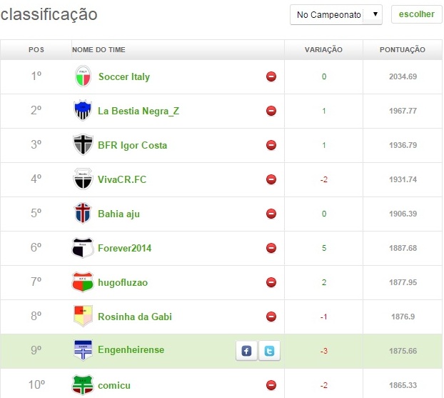 top 10 - 35ª rodada
