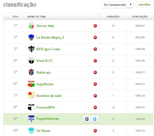 top 10 - 36ª rodada