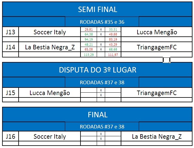 ultimo semi volta