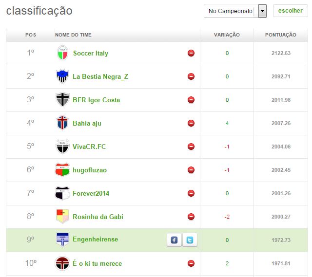 top 10 - 37ª RODADA