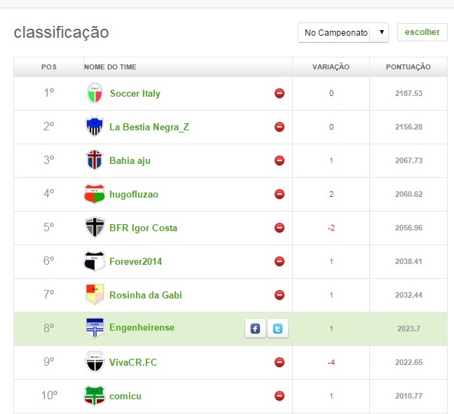 top 10 - 38ª rodada