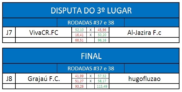 torneio final volta