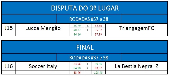 ultimo final volta