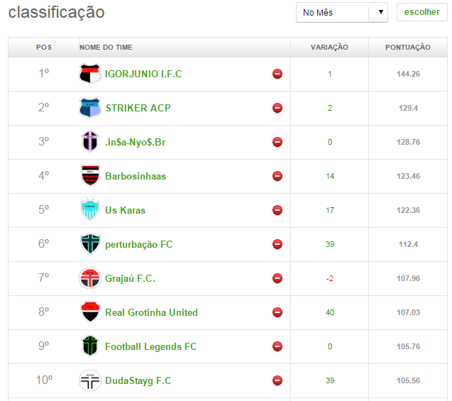 top 10 - Rodada 02