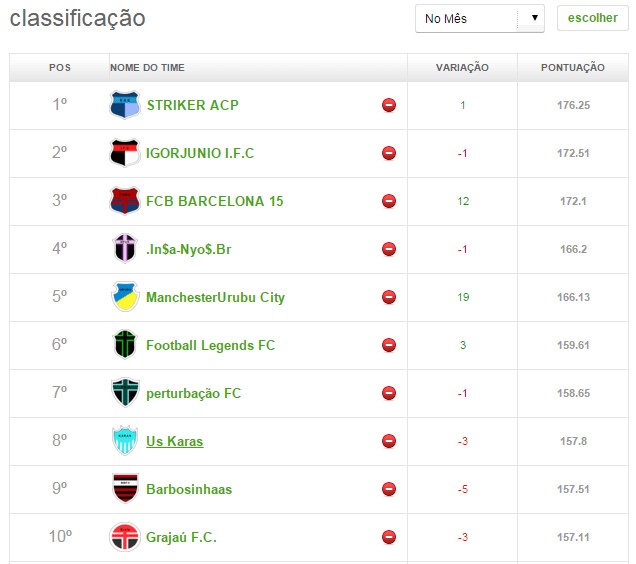 top 10 - Rodada 03
