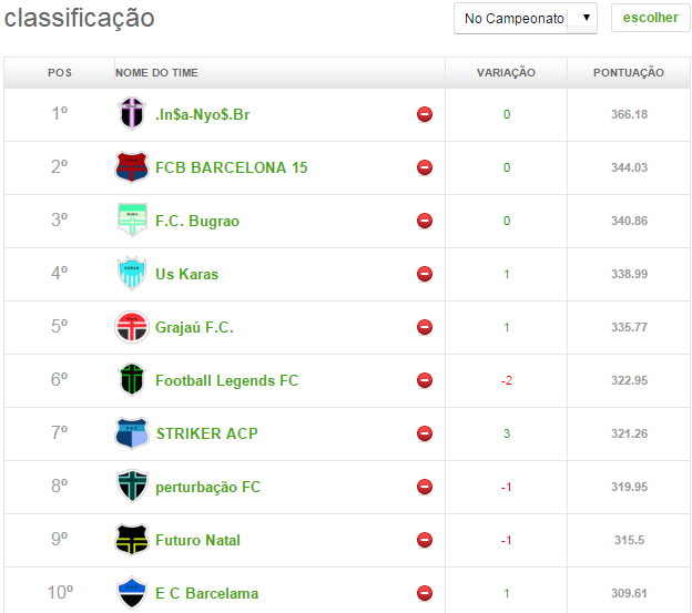 top 10 - 6ª Rodada