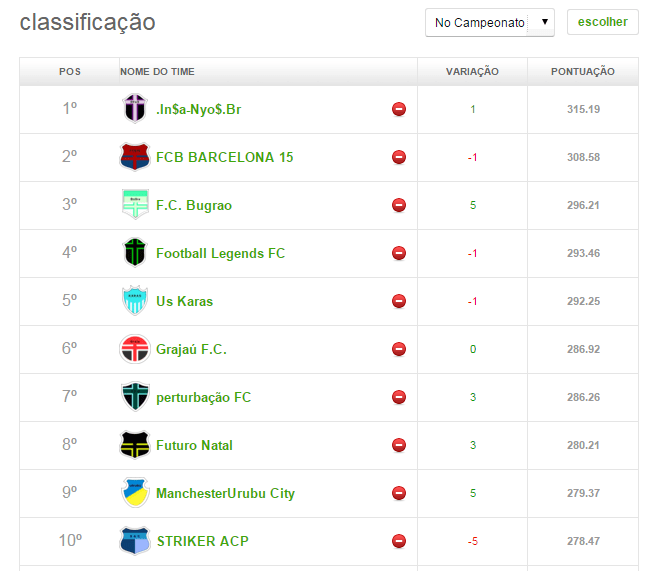 top 10 - Rodada 05