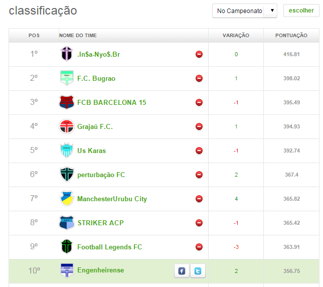 top 10 - Rodada 07