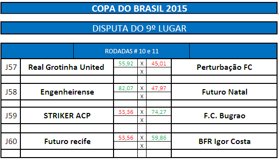 disp 9º lugar