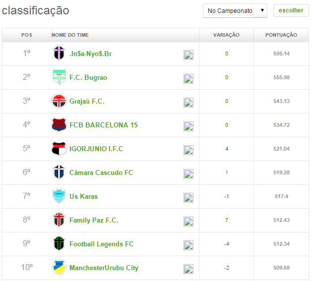 top 10 - 10ª Rodada