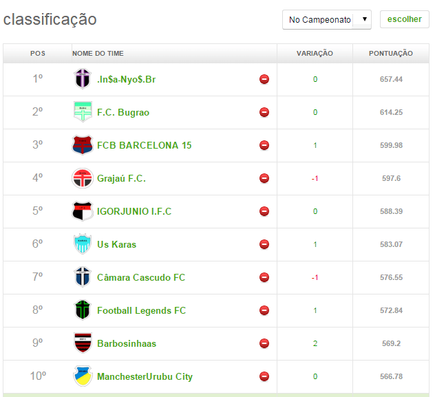top 10 - 11ª Rodada