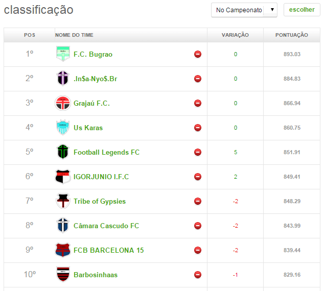 top 10 - 15ª Rodada